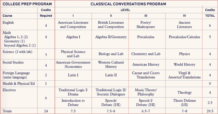 High school homeschool transcripts